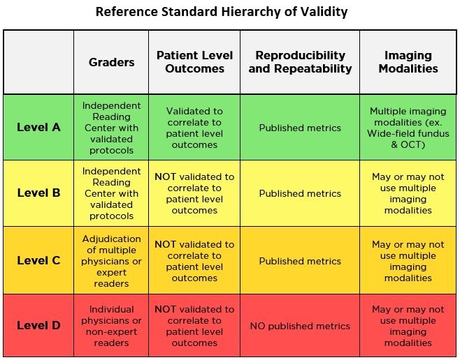 Reference Standard Hierarchy of Validity