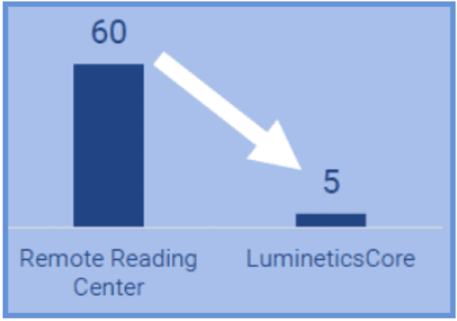 Remote Reading Center 60 - LumineticsCore 5